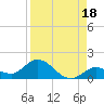 Gopher Key tide chart for Sunday, August 18, 2024