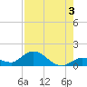 Gopher Key tide chart for Saturday, August 3, 2024