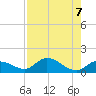 Gopher Key tide chart for Wednesday, August 7, 2024
