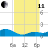 Gopher Key tide chart for Wednesday, September 11, 2024