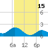 Gopher Key tide chart for Sunday, September 15, 2024