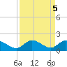Gopher Key tide chart for Thursday, September 5, 2024
