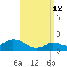 Gopher Key tide chart for Saturday, October 12, 2024
