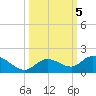 Gopher Key tide chart for Saturday, October 5, 2024