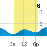 Gopher Key tide chart for Sunday, October 6, 2024