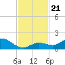 Gopher Key tide chart for Thursday, November 21, 2024