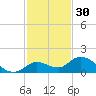 Gopher Key tide chart for Saturday, November 30, 2024
