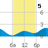 Gopher Key tide chart for Tuesday, November 5, 2024