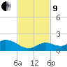 Gopher Key tide chart for Saturday, November 9, 2024
