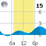 Gopher Key tide chart for Sunday, December 15, 2024