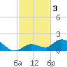 Gopher Key tide chart for Tuesday, December 3, 2024