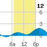 Gopher Key tide chart for Sunday, January 12, 2025