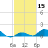 Gopher Key tide chart for Wednesday, January 15, 2025