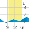 Gopher Key tide chart for Wednesday, January 1, 2025