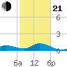 Gopher Key tide chart for Tuesday, January 21, 2025