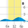 Gopher Key tide chart for Wednesday, January 8, 2025