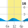 Gopher Key tide chart for Sunday, February 16, 2025