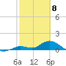 Gopher Key tide chart for Saturday, February 8, 2025