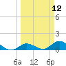Gopher Key tide chart for Wednesday, March 12, 2025