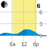 Gopher Key tide chart for Thursday, March 6, 2025