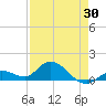 Gopher Key tide chart for Wednesday, April 30, 2025