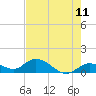 Gopher Key tide chart for Sunday, May 11, 2025