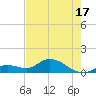 Gopher Key tide chart for Saturday, May 17, 2025