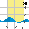 Gopher Key tide chart for Sunday, May 25, 2025