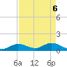 Gopher Key tide chart for Tuesday, May 6, 2025