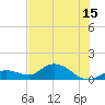 Gopher Key tide chart for Sunday, June 15, 2025