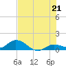 Gopher Key tide chart for Saturday, June 21, 2025