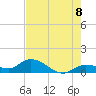 Gopher Key tide chart for Sunday, June 8, 2025