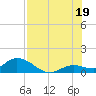 Gopher Key tide chart for Saturday, July 19, 2025