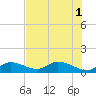Gopher Key tide chart for Tuesday, July 1, 2025