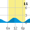 Gopher Key tide chart for Monday, August 11, 2025