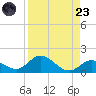 Gopher Key tide chart for Saturday, August 23, 2025
