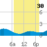 Gopher Key tide chart for Saturday, August 30, 2025