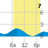 Gopher Key tide chart for Thursday, August 7, 2025