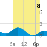 Gopher Key tide chart for Friday, August 8, 2025