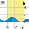 Gopher Key tide chart for Saturday, August 9, 2025