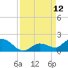 Gopher Key tide chart for Friday, September 12, 2025