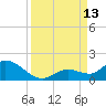 Gopher Key tide chart for Saturday, September 13, 2025