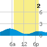 Gopher Key tide chart for Tuesday, September 2, 2025