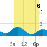 Gopher Key tide chart for Saturday, September 6, 2025