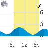 Gopher Key tide chart for Sunday, September 7, 2025
