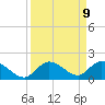 Gopher Key tide chart for Tuesday, September 9, 2025
