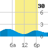 Gopher Key tide chart for Thursday, October 30, 2025