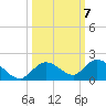 Gopher Key tide chart for Tuesday, October 7, 2025