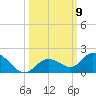 Gopher Key tide chart for Thursday, October 9, 2025