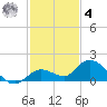 Gopher Key tide chart for Thursday, December 4, 2025